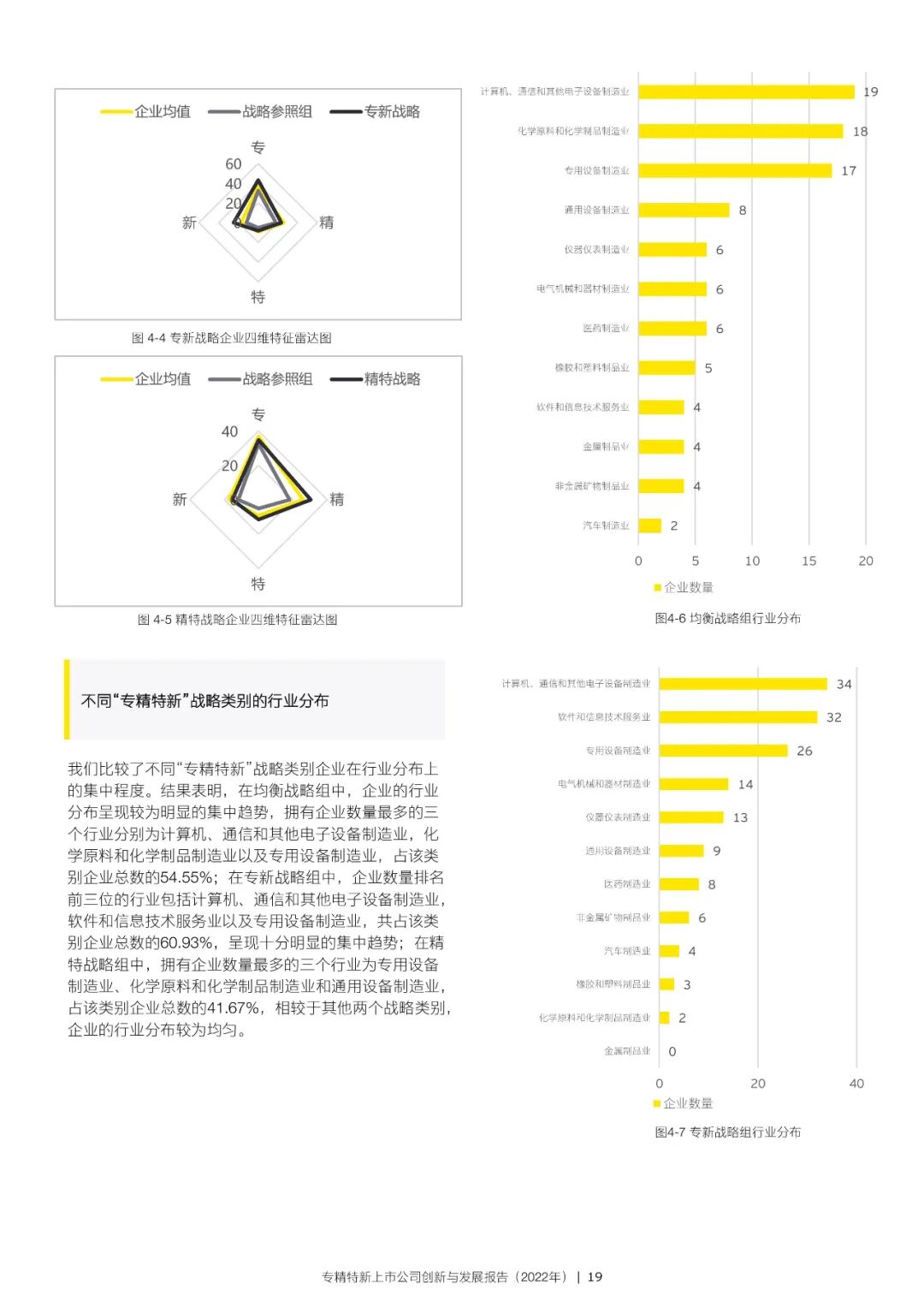 2022年专精特新上市公司创新与发展报告