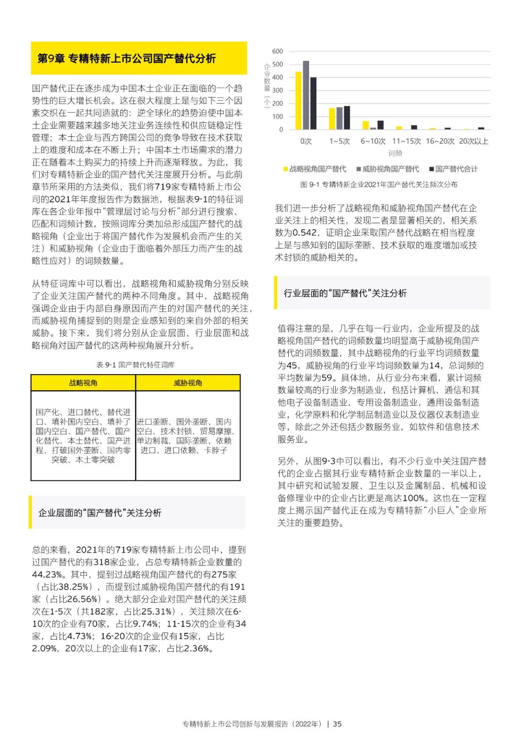 2022年专精特新上市公司创新与发展报告