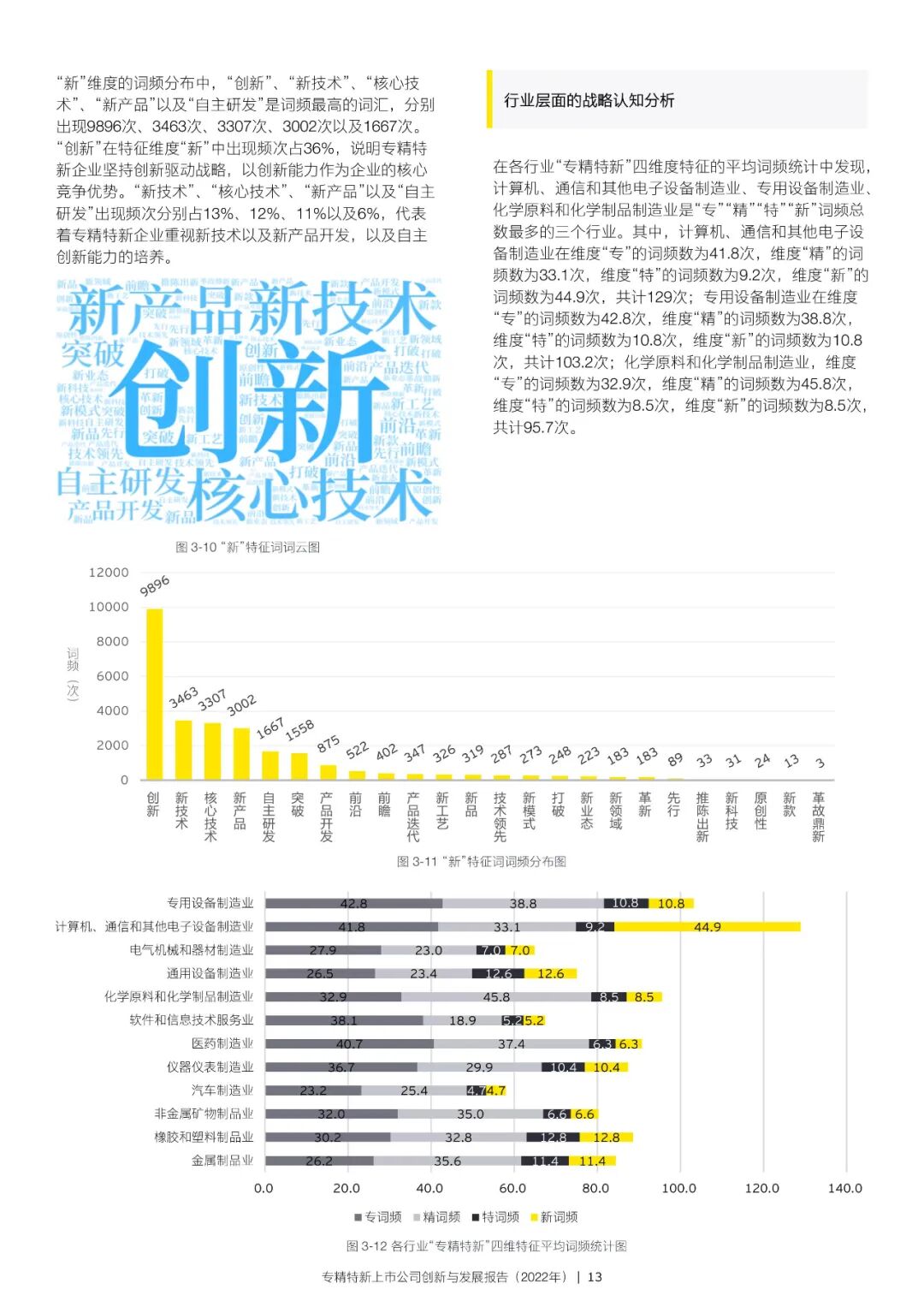 2022年专精特新上市公司创新与发展报告