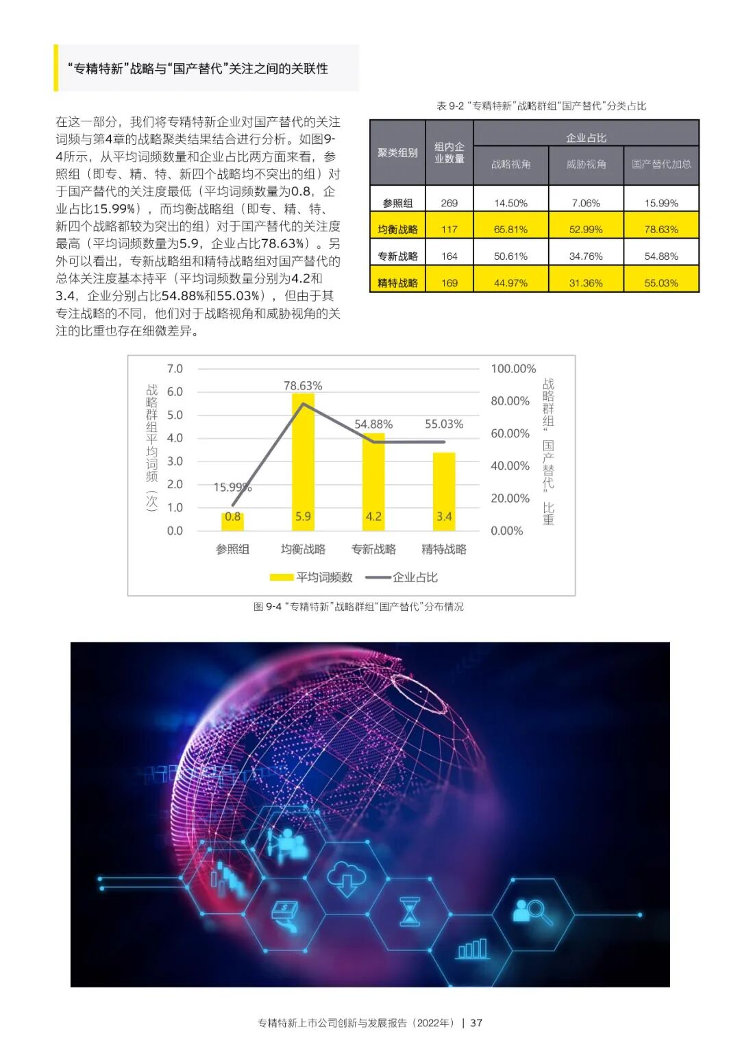 2022年专精特新上市公司创新与发展报告