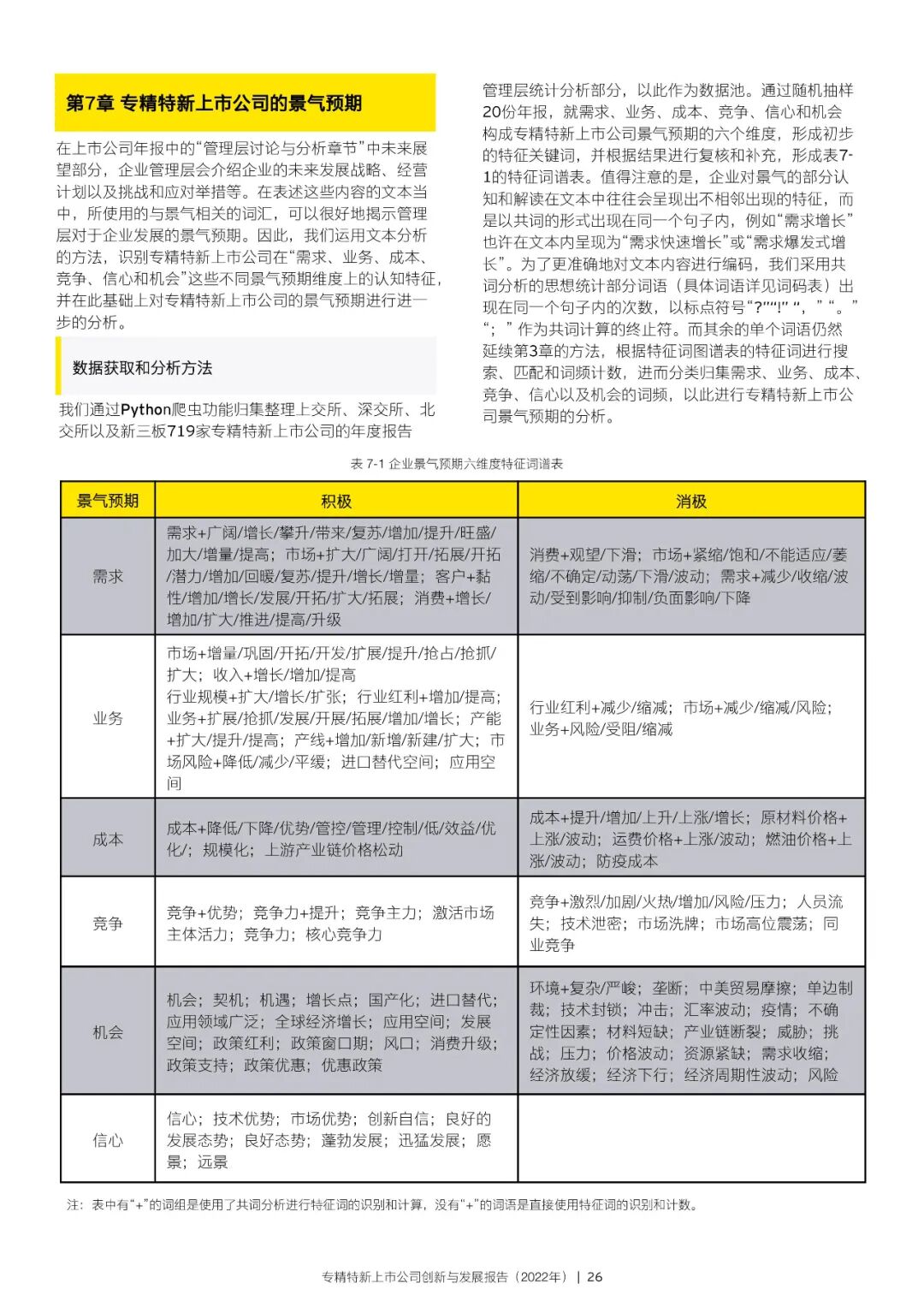 2022年专精特新上市公司创新与发展报告