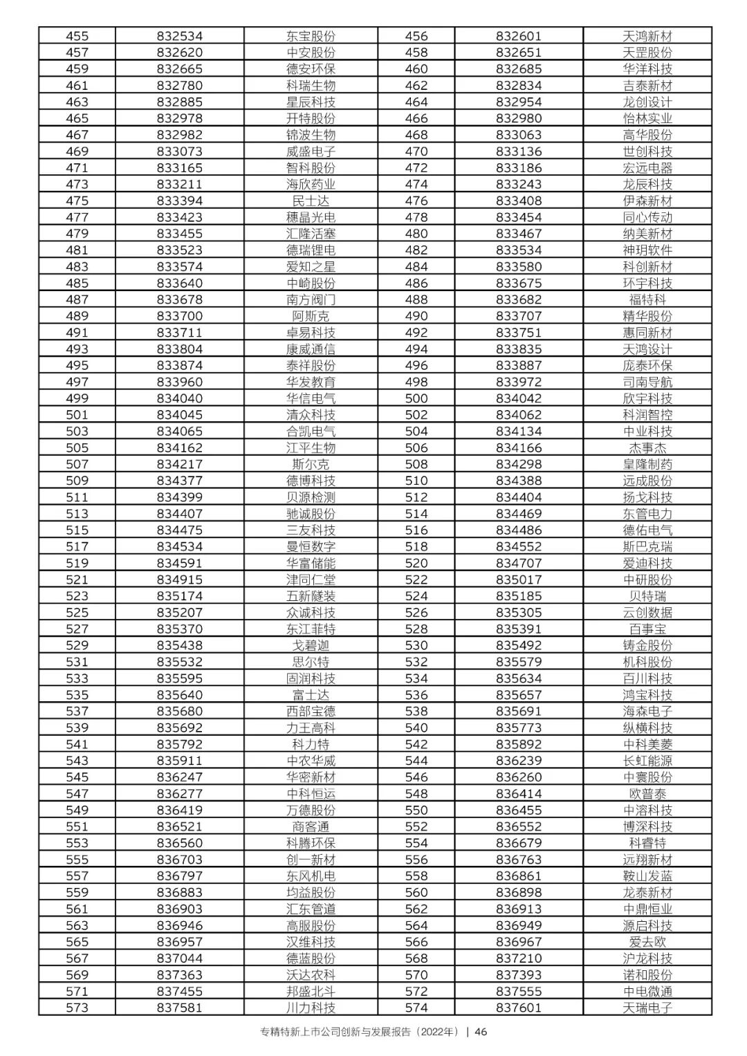 2022年专精特新上市公司创新与发展报告