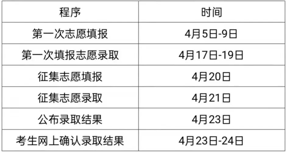  2022年兰州外语职业学院综合评价录取报考指南
