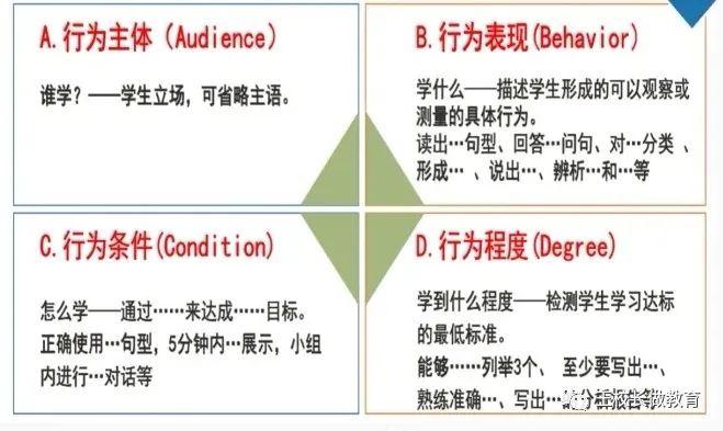 教案写教学目标怎么写_教案写教学目标还是核心素养_教案的教学目标怎么写