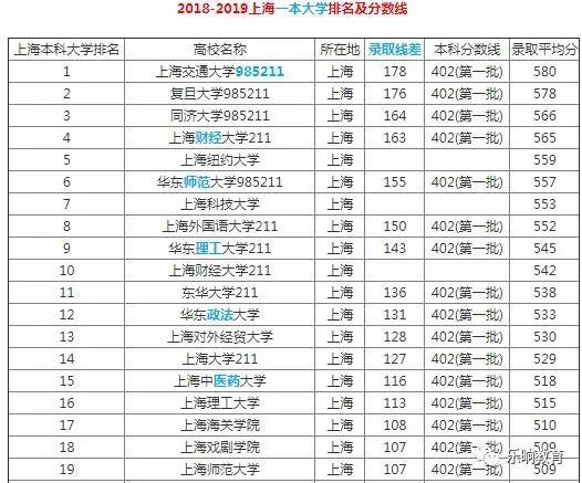 有预科班的二本大学_二本大学就业有多难_上海有哪些二本大学