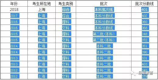 二本大学就业有多难_上海有哪些二本大学_有预科班的二本大学