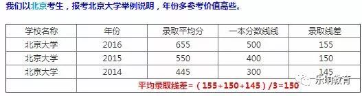 上海有哪些二本大学_有预科班的二本大学_二本大学就业有多难