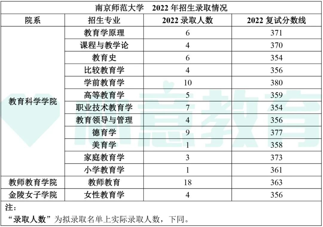 教育學(xué)考研全國排名_2024年教育學(xué)考研學(xué)校排名_教育學(xué)院校排名考研
