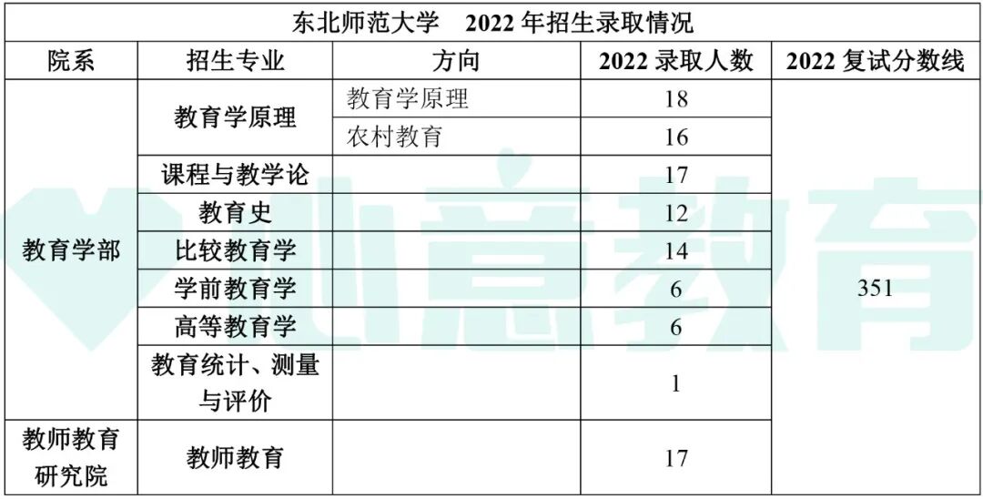教育學(xué)院校排名考研_2024年教育學(xué)考研學(xué)校排名_教育學(xué)考研全國排名