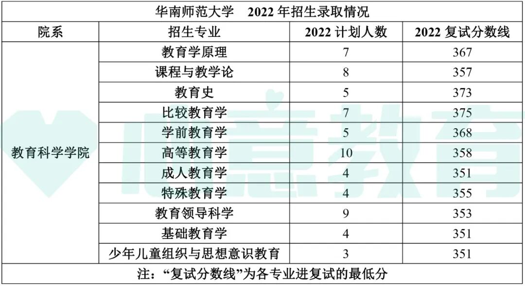 2024年教育學(xué)考研學(xué)校排名_教育學(xué)考研全國排名_教育學(xué)院校排名考研