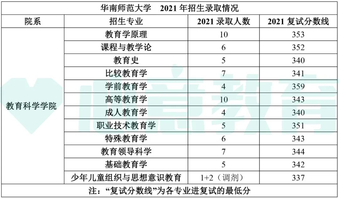 2024年教育學(xué)考研學(xué)校排名_教育學(xué)考研全國排名_教育學(xué)院校排名考研
