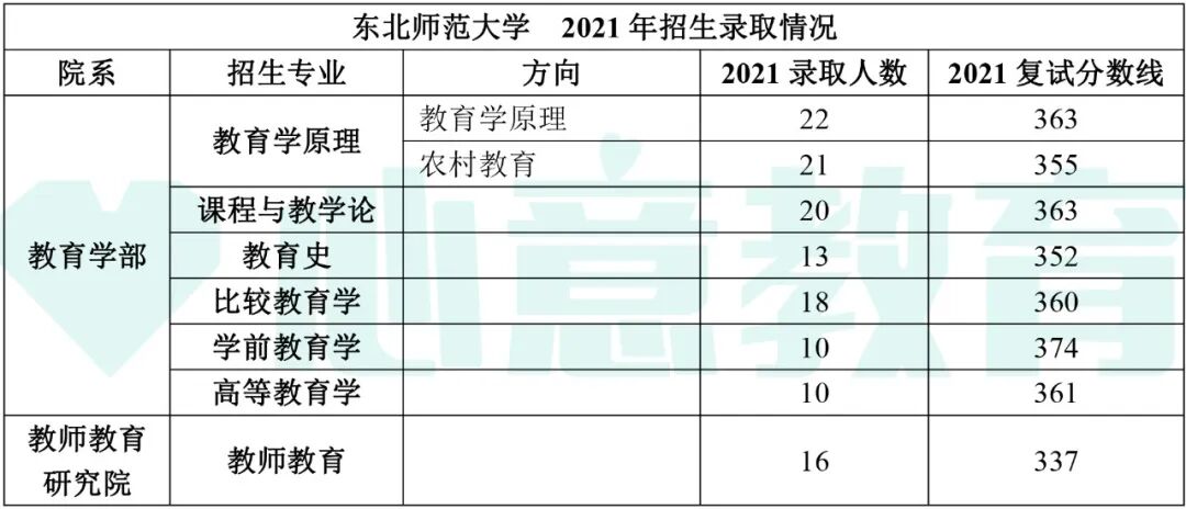 教育學(xué)院校排名考研_2024年教育學(xué)考研學(xué)校排名_教育學(xué)考研全國排名