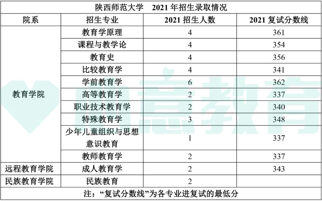 教育學(xué)院校排名考研_教育學(xué)考研全國排名_2024年教育學(xué)考研學(xué)校排名