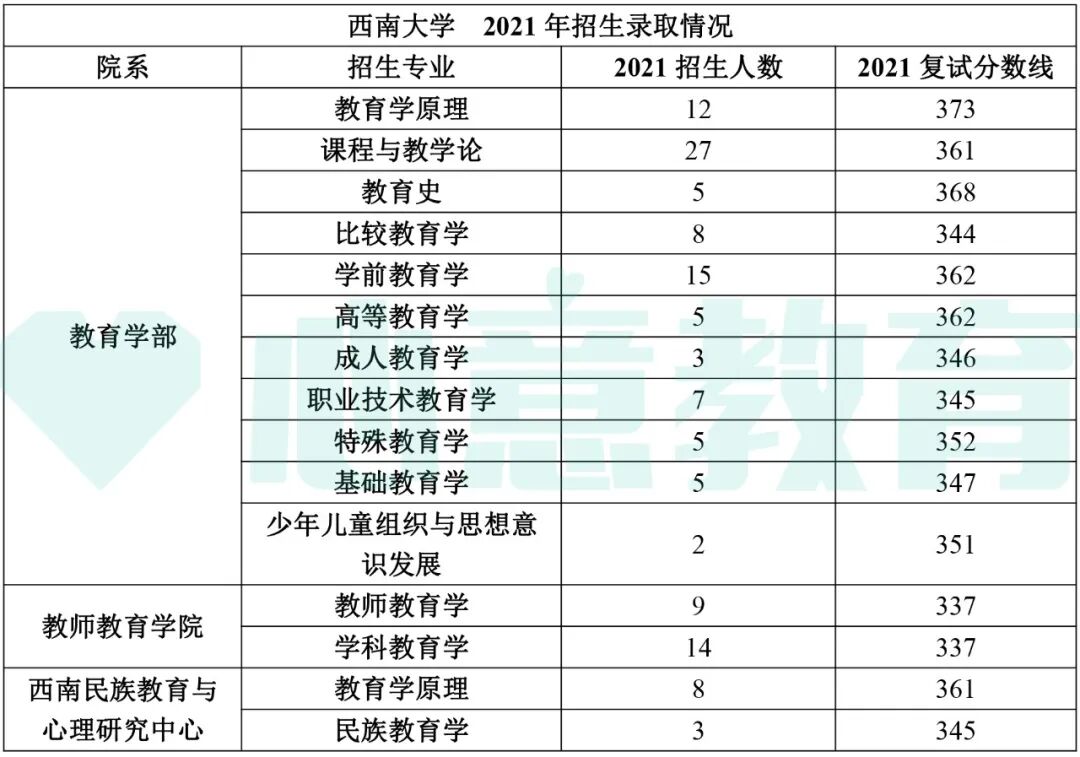 教育學(xué)院校排名考研_2024年教育學(xué)考研學(xué)校排名_教育學(xué)考研全國排名