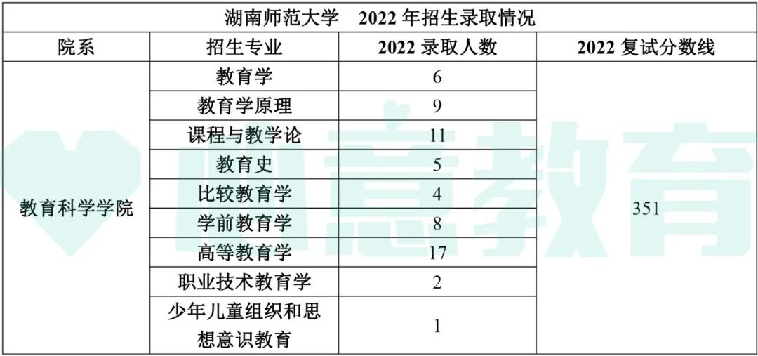 教育學(xué)院校排名考研_教育學(xué)考研全國排名_2024年教育學(xué)考研學(xué)校排名