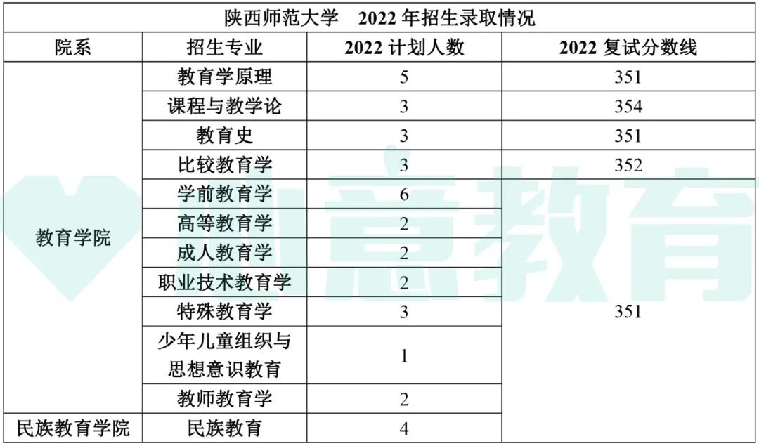 2024年教育學(xué)考研學(xué)校排名_教育學(xué)考研全國排名_教育學(xué)院校排名考研
