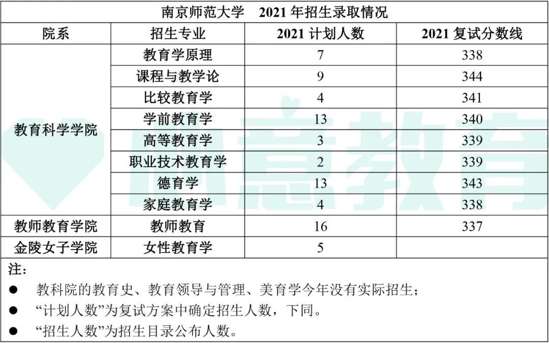 教育學(xué)院校排名考研_教育學(xué)考研全國排名_2024年教育學(xué)考研學(xué)校排名