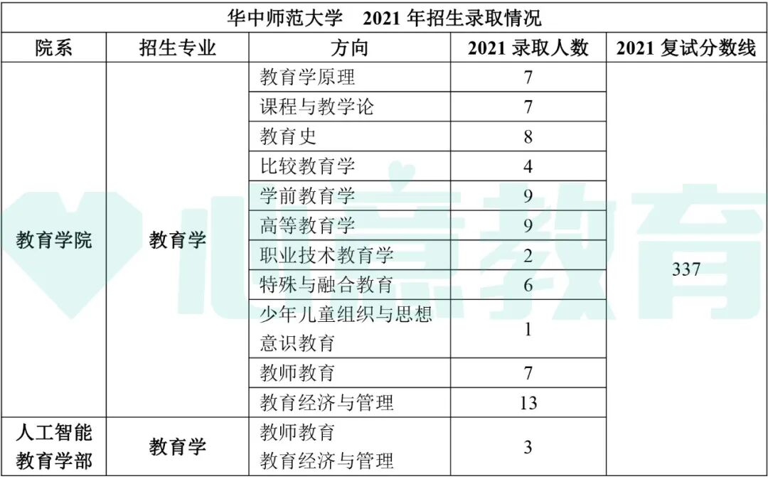 教育學(xué)院校排名考研_2024年教育學(xué)考研學(xué)校排名_教育學(xué)考研全國排名