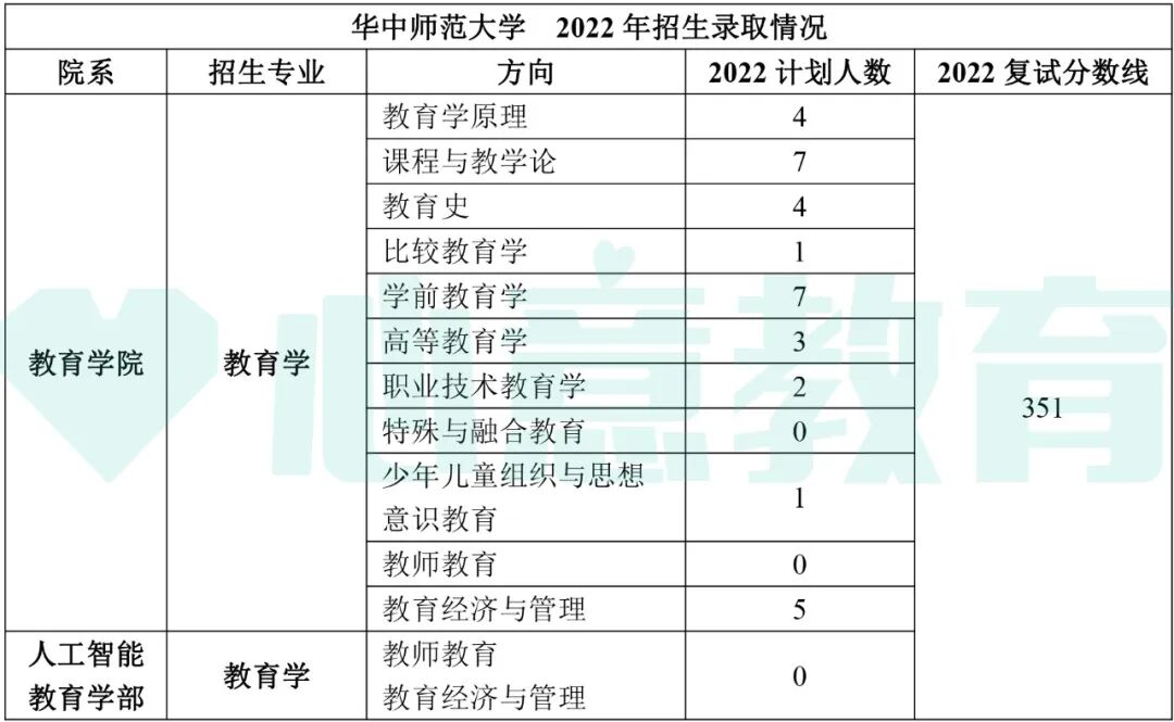 教育學(xué)院校排名考研_教育學(xué)考研全國排名_2024年教育學(xué)考研學(xué)校排名