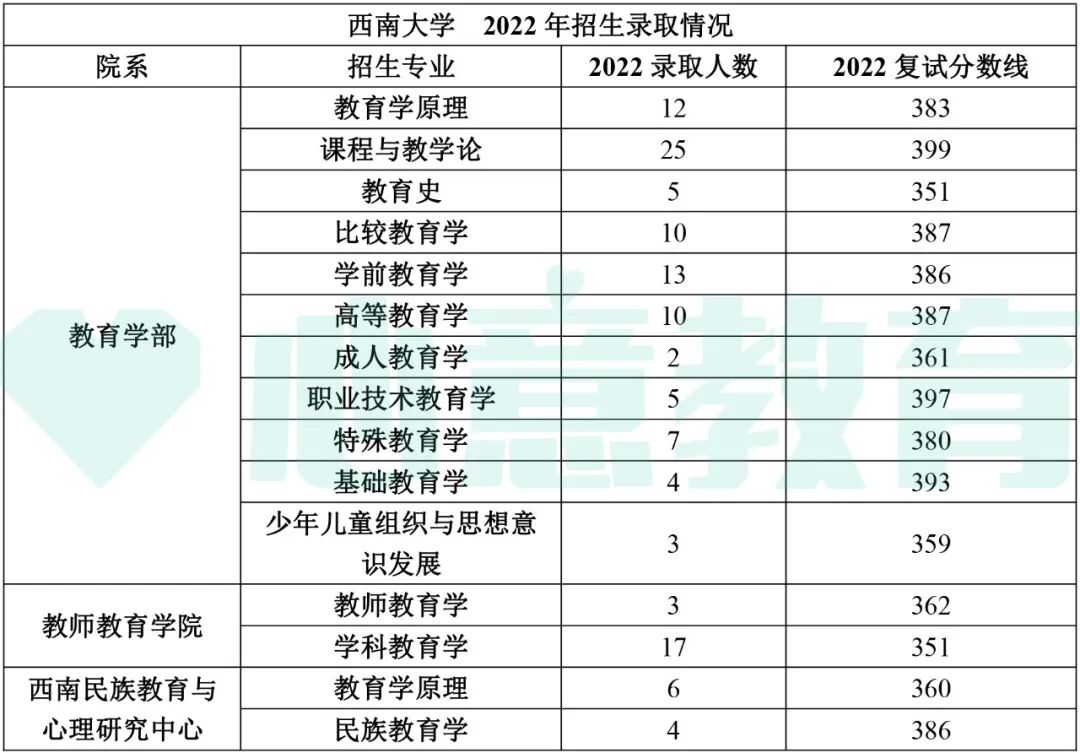 2024年教育學(xué)考研學(xué)校排名_教育學(xué)考研全國排名_教育學(xué)院校排名考研