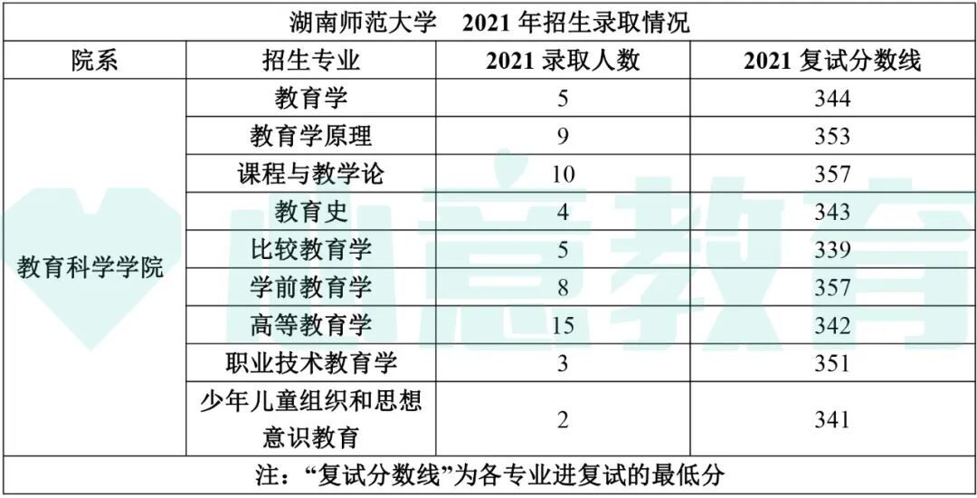 2024年教育學(xué)考研學(xué)校排名_教育學(xué)考研全國排名_教育學(xué)院校排名考研