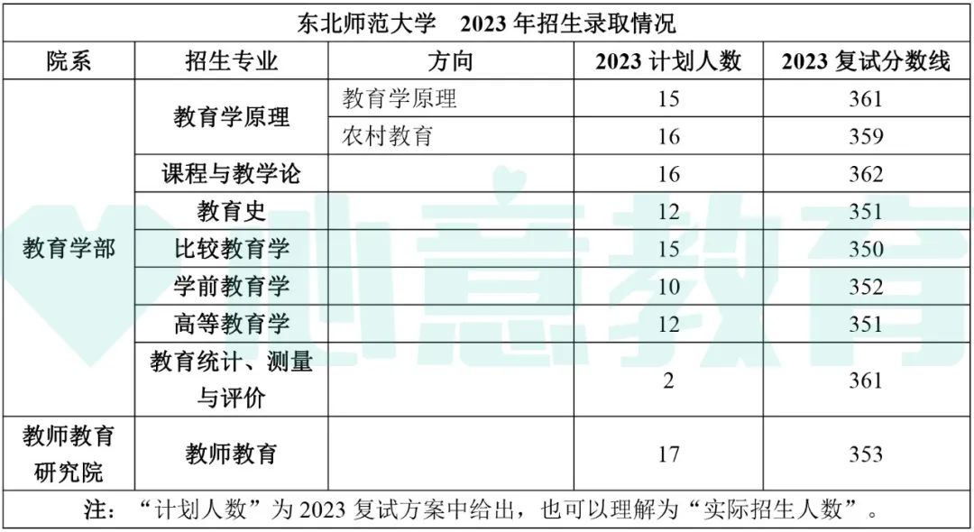 教育學考研全國排名_2024年教育學考研學校排名_教育學院校排名考研