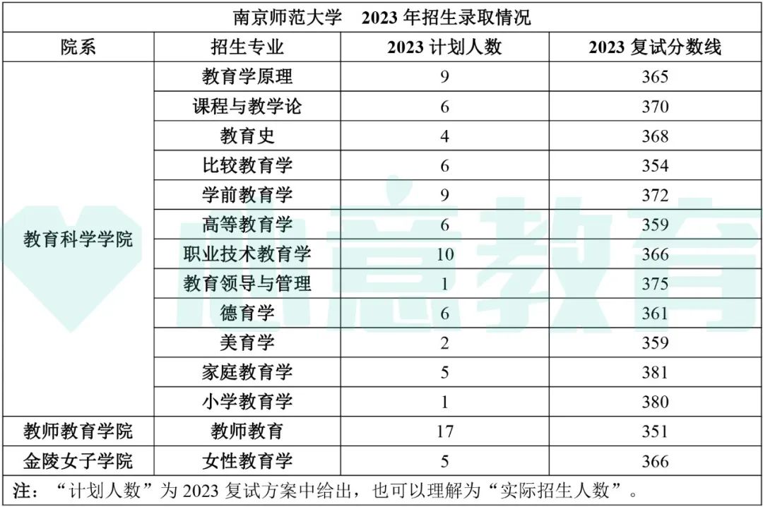 教育學院校排名考研_教育學考研全國排名_2024年教育學考研學校排名