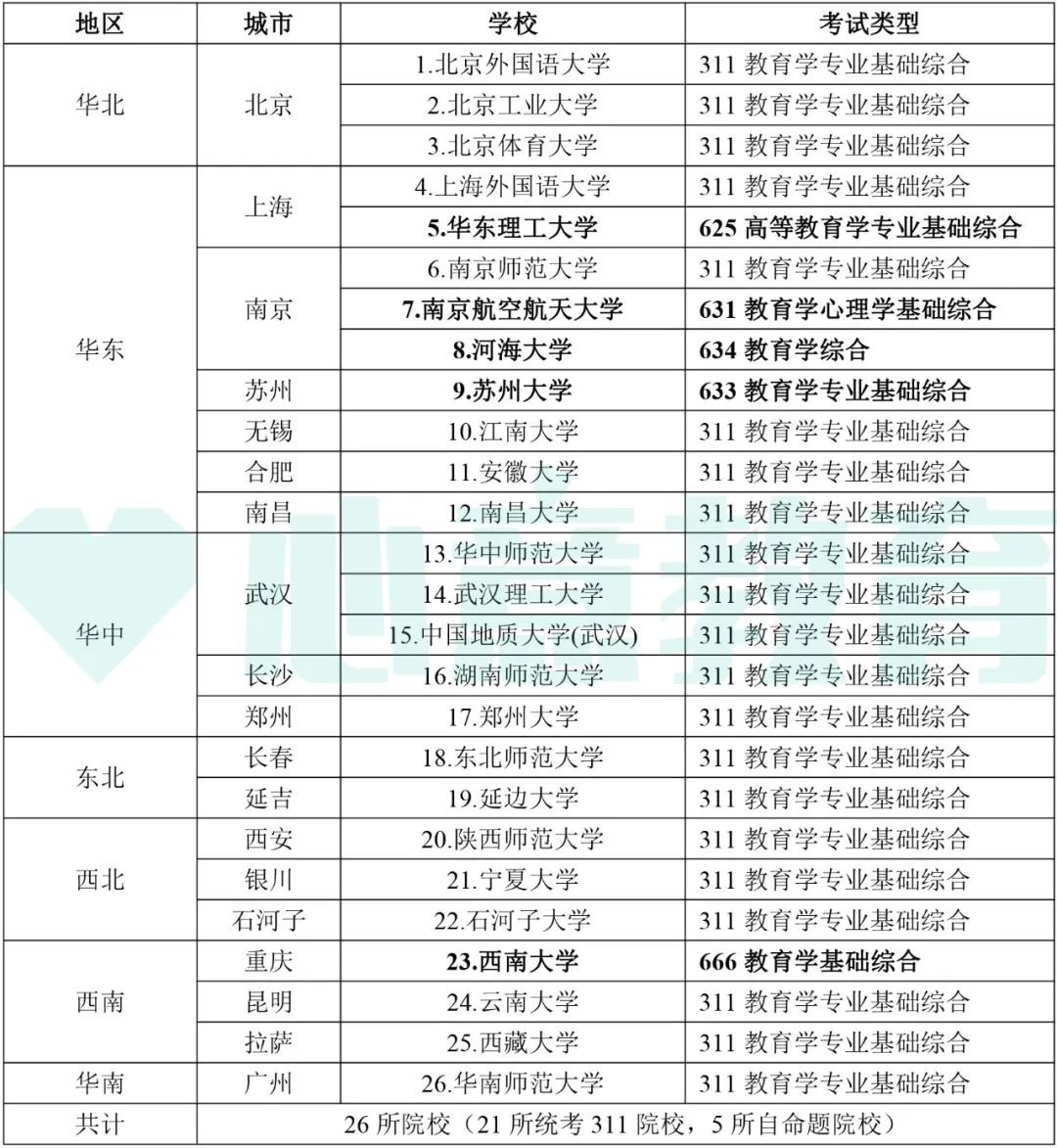 教育学院校排名考研_教育学考研全国排名_2024年教育学考研学校排名