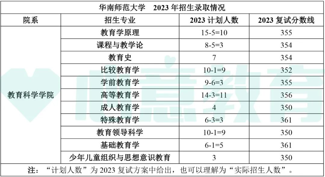 教育学考研全国排名_教育学院校排名考研_2024年教育学考研学校排名