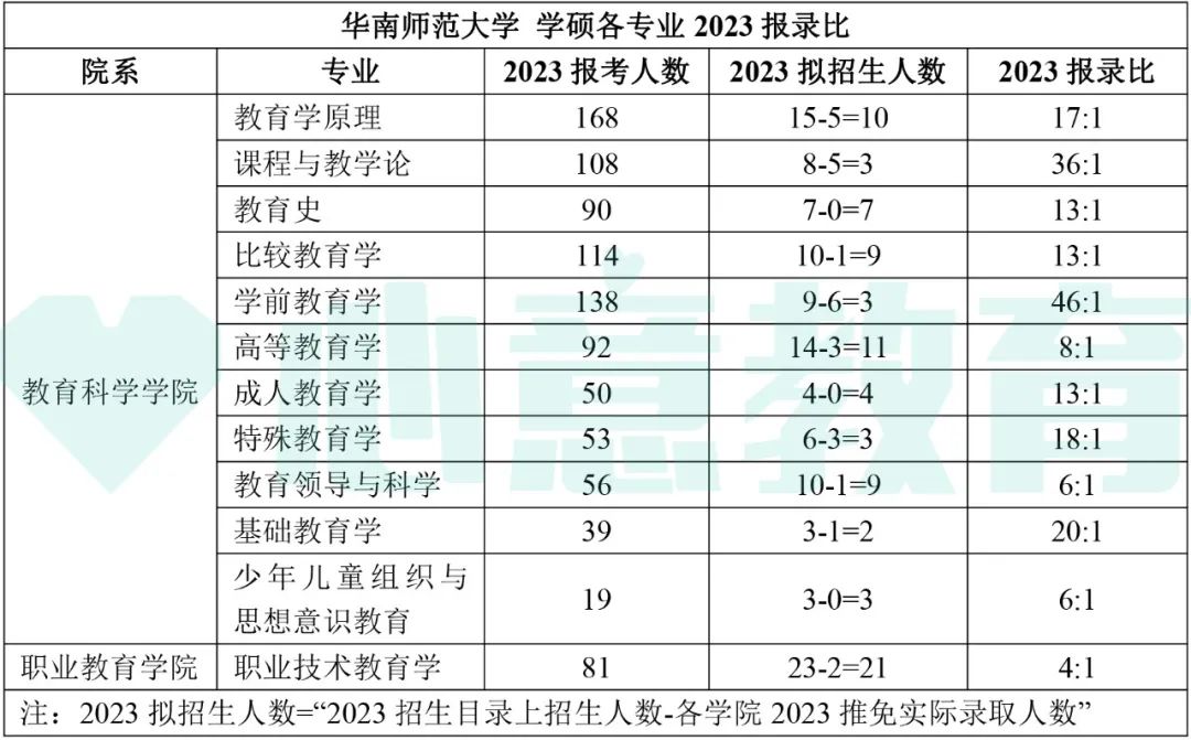 教育學考研全國排名_2024年教育學考研學校排名_教育學院校排名考研