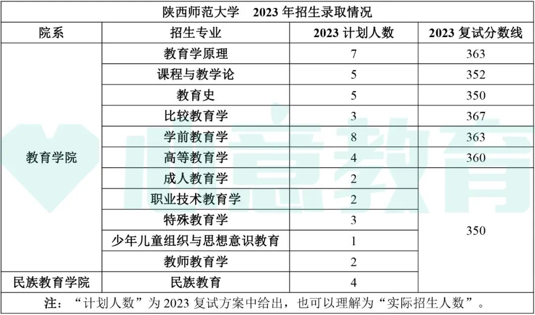 教育學院校排名考研_2024年教育學考研學校排名_教育學考研全國排名