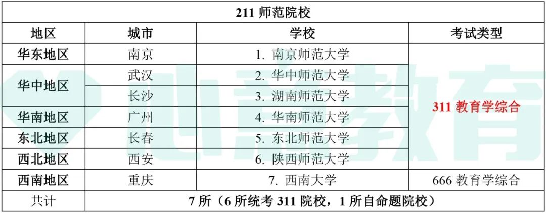 教育学考研全国排名_2024年教育学考研学校排名_教育学院校排名考研