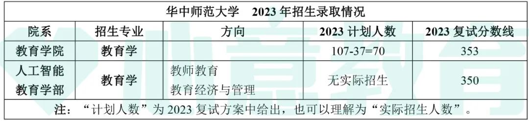 教育學院校排名考研_教育學考研全國排名_2024年教育學考研學校排名