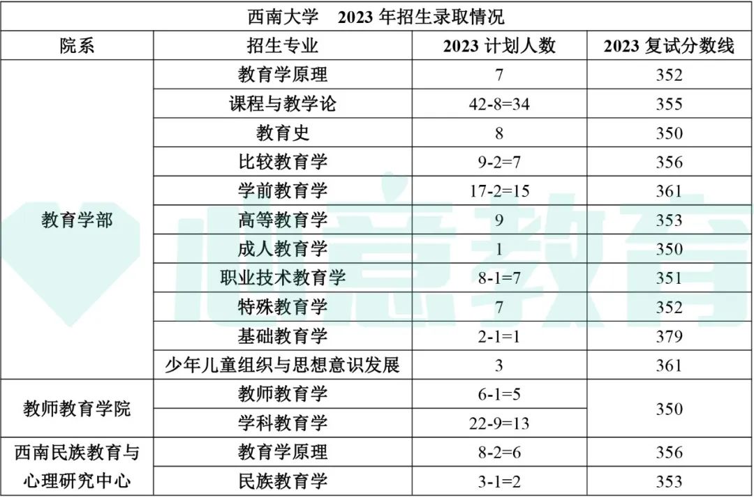 2024年教育學考研學校排名_教育學院校排名考研_教育學考研全國排名