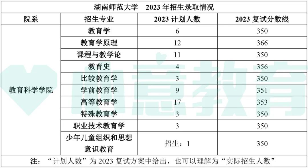 教育學考研全國排名_2024年教育學考研學校排名_教育學院校排名考研