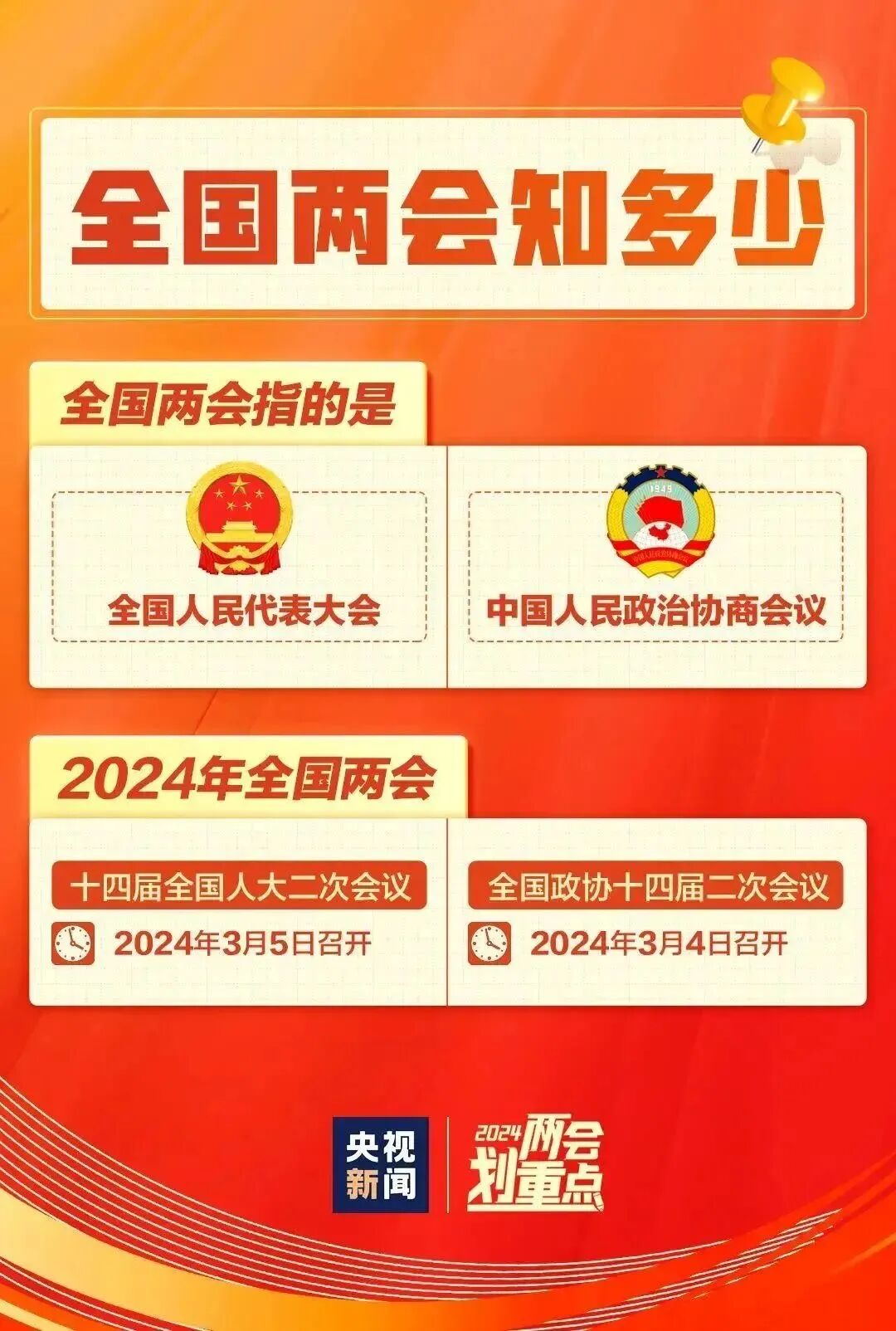 聚焦两会｜全国两会知多少