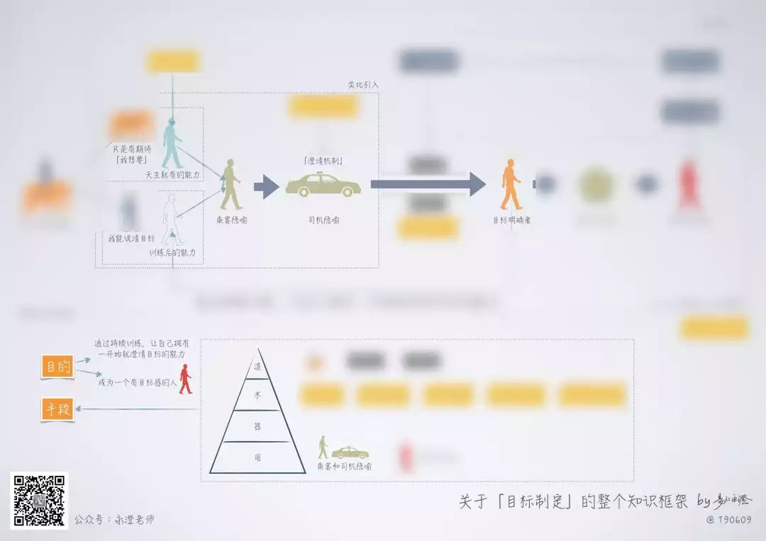 永澄 目標制定的關鍵是什麼 02 永澄老師 微文庫