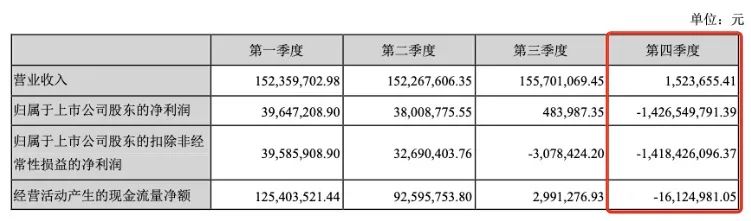 恒天系私募4.5億踩雷遊戲公司，眾應互聯巨虧13億、4億收購的彩量科技業績虧損商譽減值過半自誇有望成第四大礦機服務商 財經 第2張