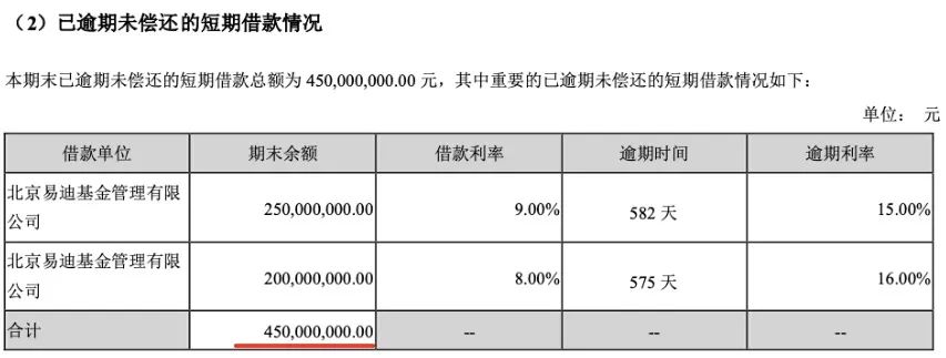 恒天系私募4.5億踩雷遊戲公司，眾應互聯巨虧13億、4億收購的彩量科技業績虧損商譽減值過半自誇有望成第四大礦機服務商 財經 第4張