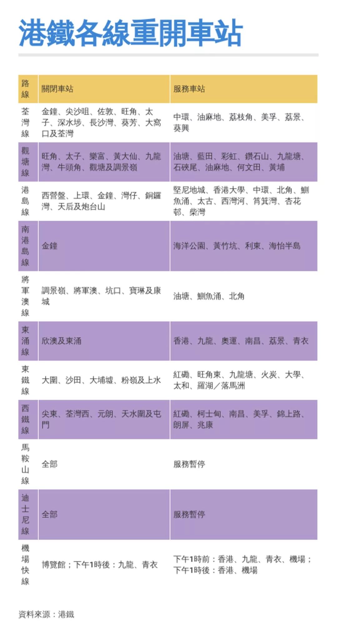 黎明前的至暗 今日港铁部分恢复营运 大型商场继续停业 海外资产服务 微信公众号文章阅读 Wemp