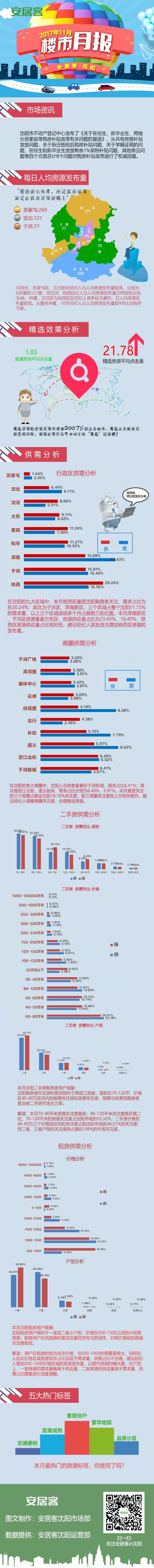 【房产大数据】这些房产数据经纪人月月一定要看!!