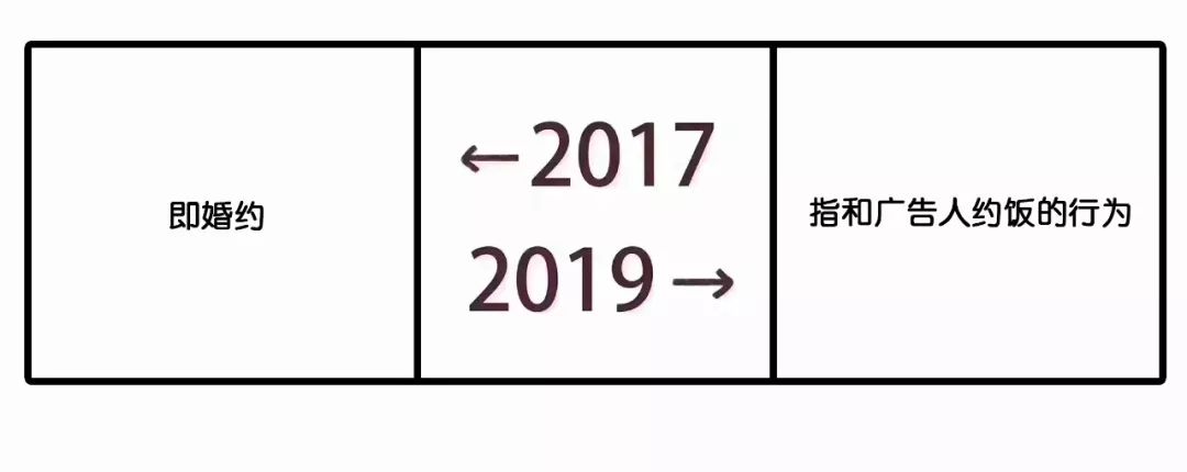 2017和2019對比刷屏！廣告圈版本來了 時尚 第22張