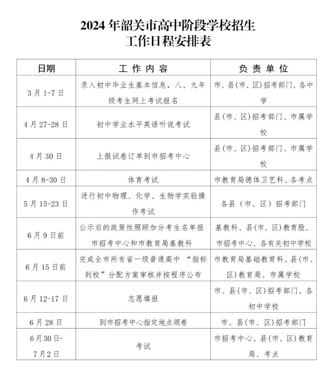 汕頭2021中考查詢_汕頭市2020中考查詢_2024年汕頭市中考成績(jī)查詢