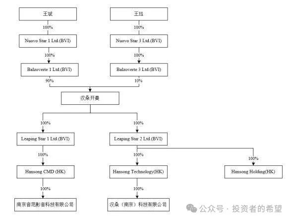 汉桑科技更新招股书：2023年营收净利双降，董秘刘皎年薪64万元高于董事长_手机搜狐网