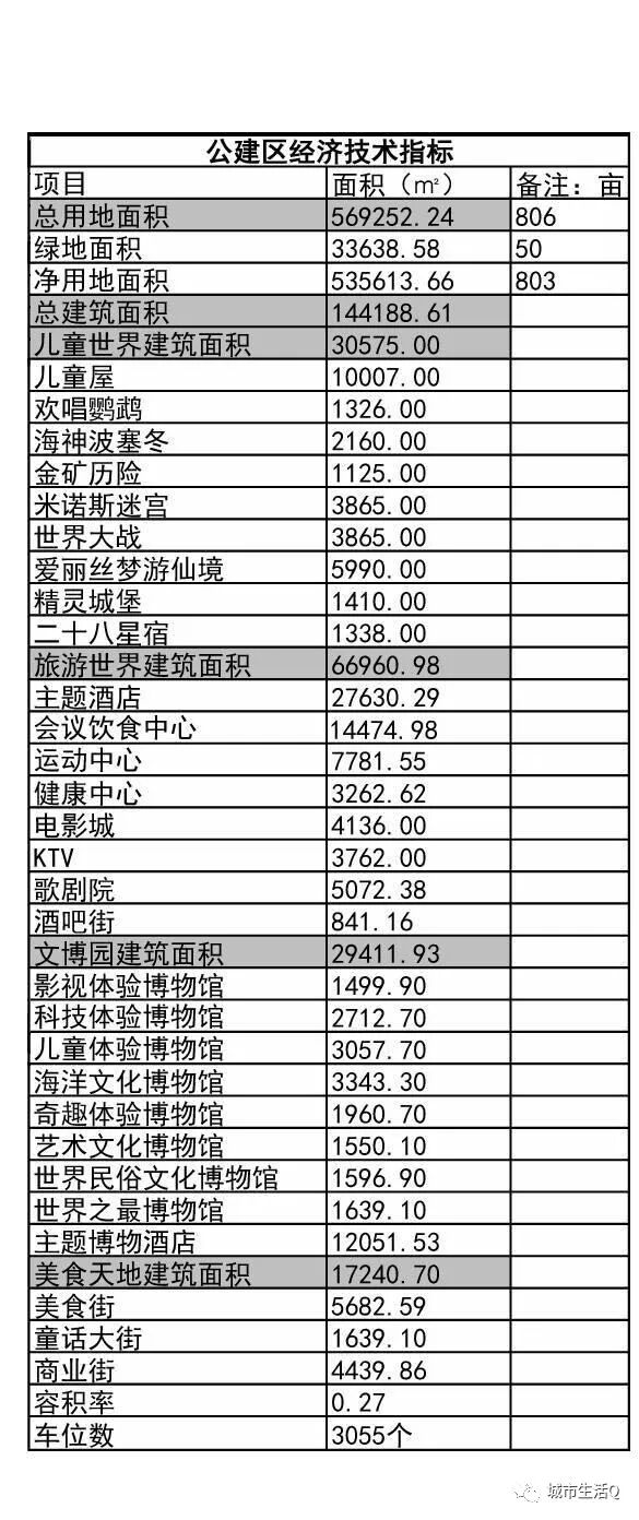 兰州市城关区青白石片区万亩文旅项目，恒大文化旅游城亮相(图29)