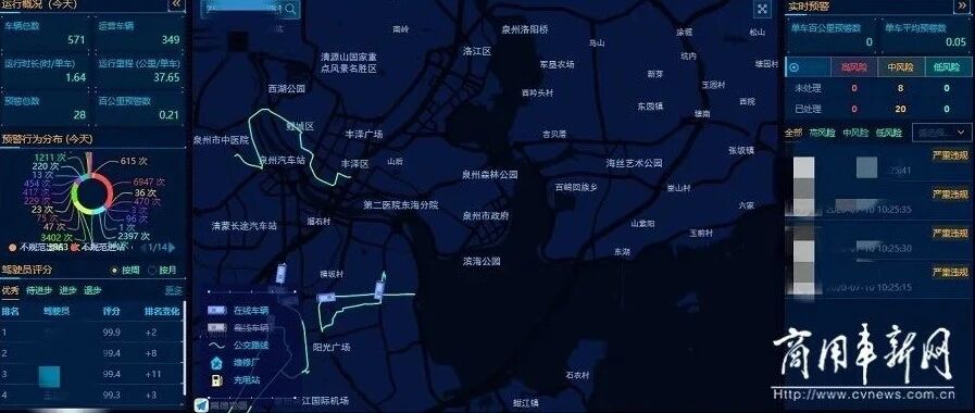 聚焦｜安全无“盲区”！中通客车“驾驶员AI管理系统”打造智能安全堡垒