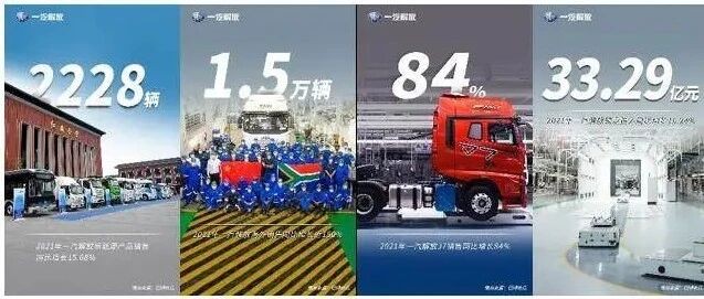 资讯 | 一汽解放2021年报发布：中重卡销量“五连冠”、净利润增长46%