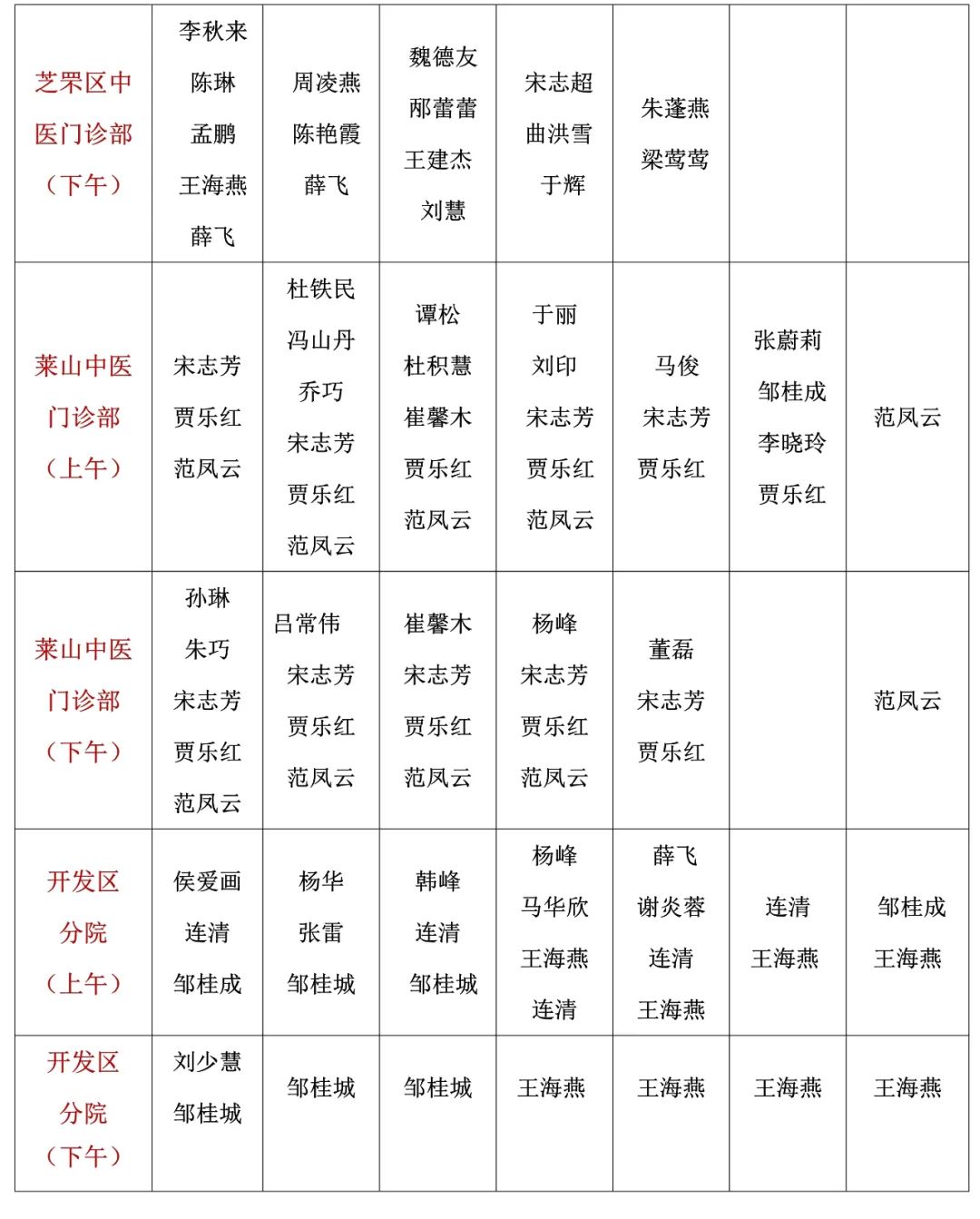 预检分诊排班图片