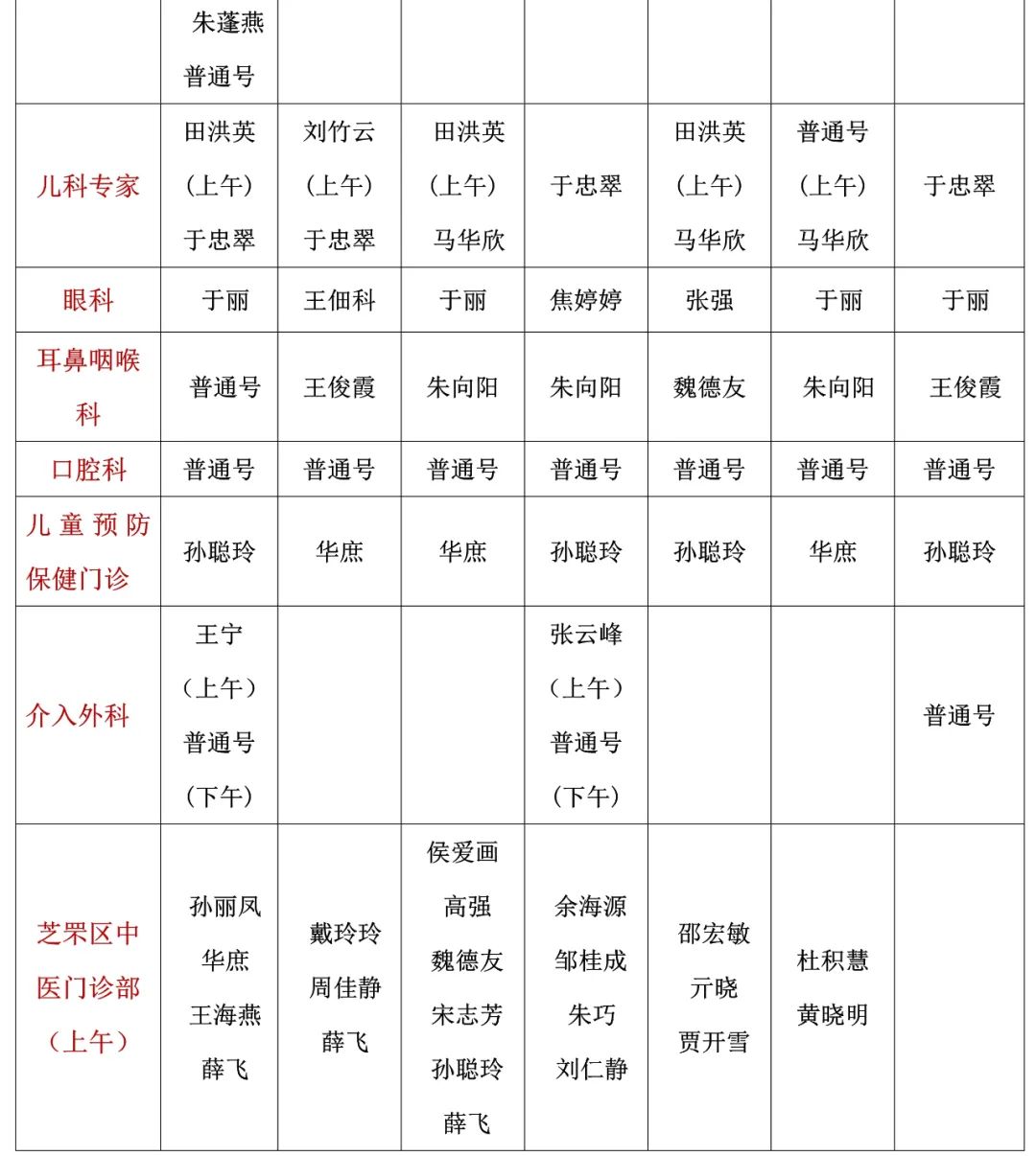 预检分诊排班图片