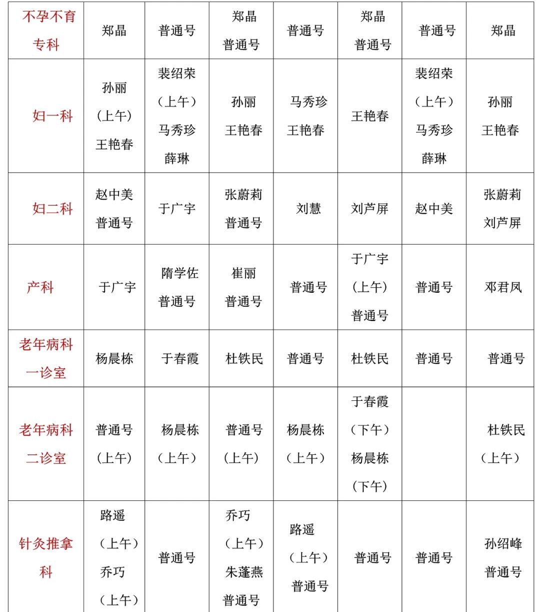 预检分诊排班图片